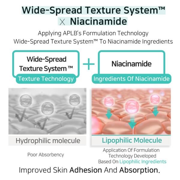 APLB Glutathione Niacinamide Mist Essence 105ml - Image 6